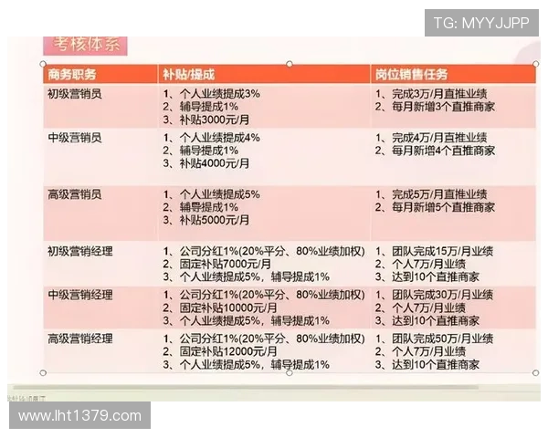 深入了解tt俱乐部官网的会员等级制度与积分奖励机制,提升你的会员等级 深入了解tt俱乐部官网的会员等级制度与积分奖励机制,提升你的会员等级