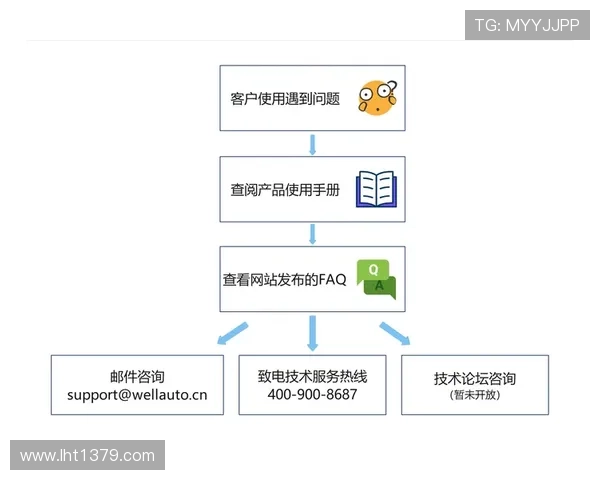 JDB电子官方网站首页常见问题解答与客户服务支持全面指南 JDB电子官方网站首页常见问题解答与客户服务支持全面指南