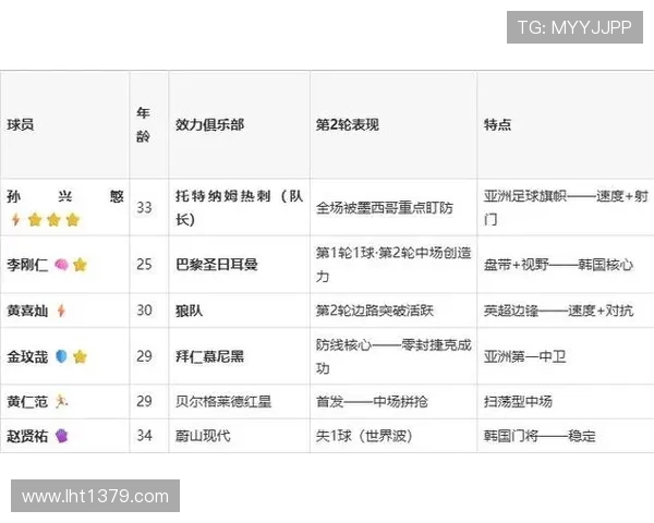 南非对阵韩国比赛中的越位规则详解与裁判判罚分析